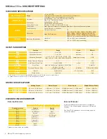 Preview for 2 page of IMS MDM17Plus Specification Sheet