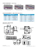 Preview for 3 page of IMS MDO17Plus Specification Sheet