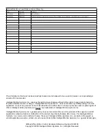 Предварительный просмотр 2 страницы IMS MDrive 34 Plus Series Hardware Reference Manual