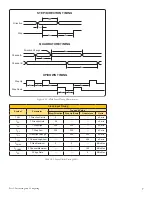 Preview for 25 page of IMS MFORCE MICRO DRIVE Plus MICROSTEPPING Operating Instructions Manual