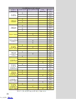 Preview for 36 page of IMS MicroLYNX Quick Manual