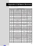 Preview for 83 page of IMS MicroLYNX Quick Manual