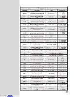 Preview for 85 page of IMS MicroLYNX Quick Manual