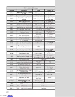 Preview for 86 page of IMS MicroLYNX Quick Manual