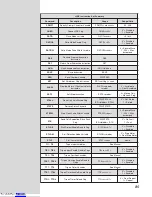 Preview for 87 page of IMS MicroLYNX Quick Manual