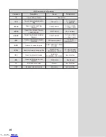 Preview for 88 page of IMS MicroLYNX Quick Manual