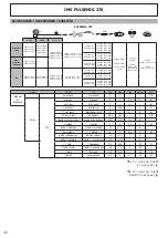 Предварительный просмотр 42 страницы IMS PULSEMIG 270 Manual