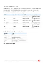 Preview for 10 page of IMST 404620 User Manual