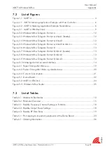 Preview for 29 page of IMST iM871A User Manual