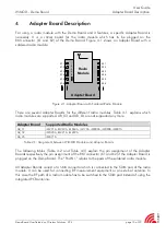 Предварительный просмотр 15 страницы IMST WiMOD User Manual