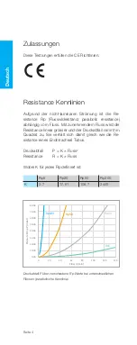 Preview for 4 page of IMT Analytics SmartLung 2000 User Manual