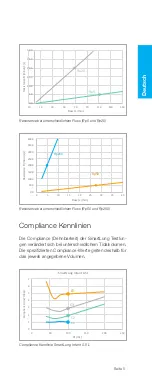 Preview for 5 page of IMT Analytics SmartLung 2000 User Manual