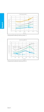 Preview for 6 page of IMT Analytics SmartLung 2000 User Manual