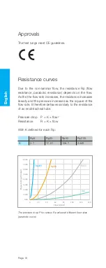 Preview for 18 page of IMT Analytics SmartLung 2000 User Manual