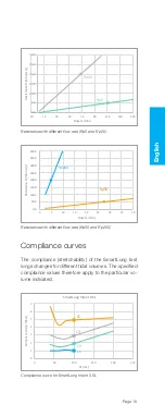 Preview for 19 page of IMT Analytics SmartLung 2000 User Manual