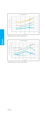 Preview for 20 page of IMT Analytics SmartLung 2000 User Manual