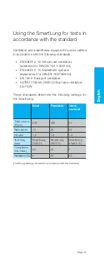 Preview for 23 page of IMT Analytics SmartLung 2000 User Manual