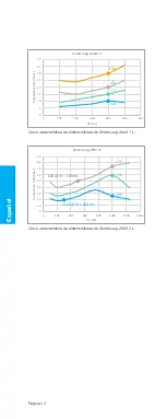 Preview for 34 page of IMT Analytics SmartLung 2000 User Manual