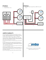 Preview for 4 page of Imtra Sigma Small Installation And Operation Manual