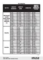 Предварительный просмотр 9 страницы Imusa GAU-00004 Use And Care Manual