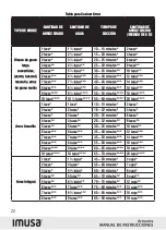 Предварительный просмотр 22 страницы Imusa GAU-00004 Use And Care Manual