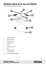 Предварительный просмотр 31 страницы Imusa YLLAYL307/LA4 Use And Care Instructions Manual