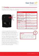 Предварительный просмотр 19 страницы IMV Easi-Scan: Go Instruction Manual