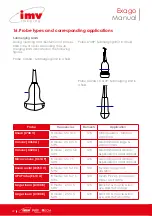 Предварительный просмотр 22 страницы IMV EXAGO Instruction Manual