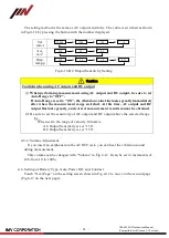 Preview for 24 page of IMV SmartVibro Series Instruction Manual