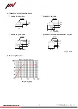 Preview for 6 page of IMV VP-422 Instruction Manual