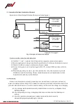 Preview for 8 page of IMV VP-422 Instruction Manual