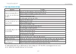 Preview for 46 page of IN-COMMAND NCSP35CM Installation And Operation Manual