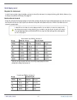 Preview for 37 page of In-situ Level TROLL 400 Operator'S Manual