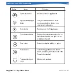 Preview for 20 page of In-situ RuggedReader Operator'S Manual