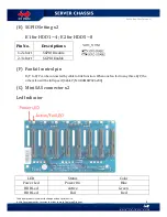 Preview for 8 page of In Win Port 6Gb/s 3.5" User Manual