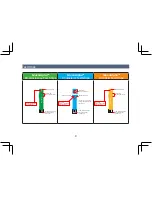 Preview for 9 page of in4 care GlucoAlpha 3 in 1 Manual