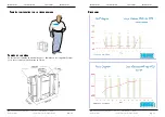 Preview for 10 page of INAC MAK-721 PRO Instructions For Fitting And Use