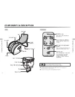 Preview for 5 page of inada CUBE FML-3000A Operating Manual