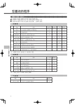 Preview for 72 page of inada HCP-WG1000A Operating Manual