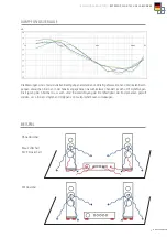 Preview for 5 page of Inakustik Referenz Hightech User Manual