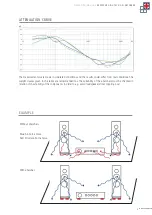 Preview for 9 page of Inakustik Referenz Hightech User Manual