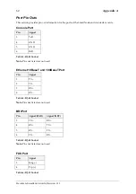 Preview for 62 page of Inalp Networks SmartNode 1000 Series Hardware Installation Manual