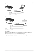 Preview for 65 page of Inalp Networks SmartNode 1000 Series Hardware Installation Manual