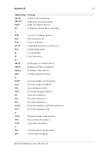 Preview for 71 page of Inalp Networks SmartNode 1000 Series Hardware Installation Manual