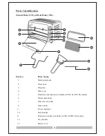 Preview for 3 page of Inalsa BEST BAKE 32T Instruction Manual