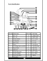 Preview for 3 page of Inalsa Fiesta lx Instruction Manual