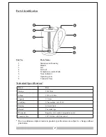 Предварительный просмотр 3 страницы Inalsa Mist Instruction Manual