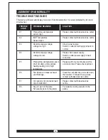 Предварительный просмотр 12 страницы Inalsa Supreme UltaCook Instruction Manual