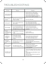 Preview for 19 page of Inalto Classique IFLW9 User Manual