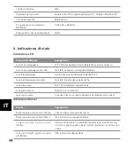 Preview for 46 page of Inateck BCST-40 User Manual